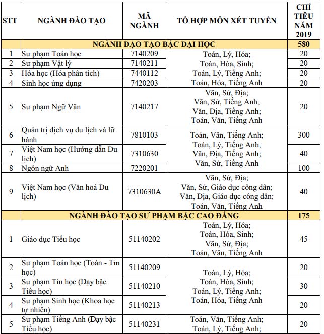Phương án tuyển sinh của trường Đại học Khánh Hòa 
