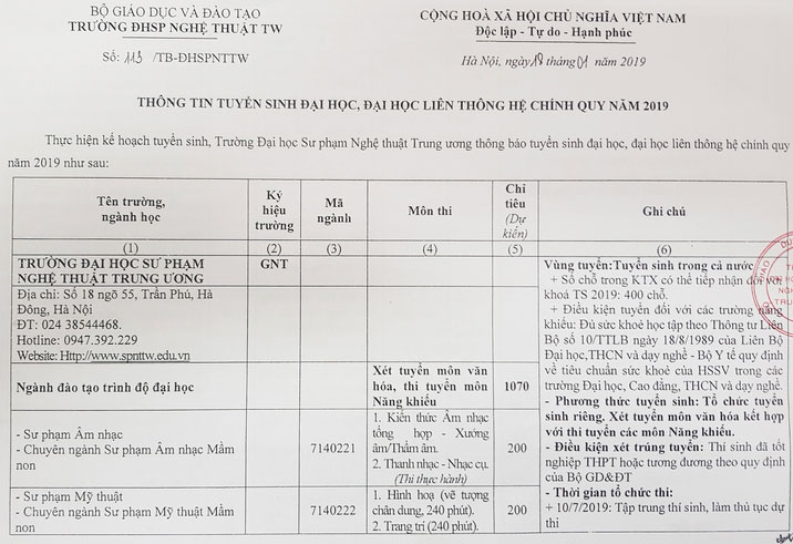 Phương án tuyển sinh