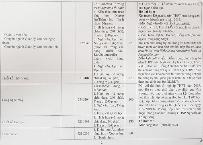 Phương án tuyển sinh