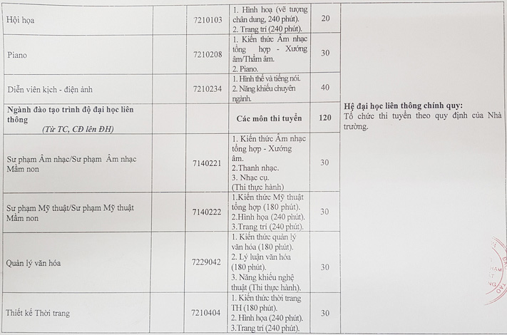 Phương án tuyển sinh