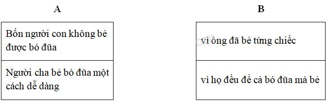 Cùng em học Tiếng Việt lớp 2 Tuần 14 - Tiết 1