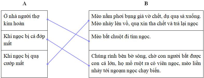 Cùng em học Tiếng Việt lớp 2 Tuần 17 - Tiết 1