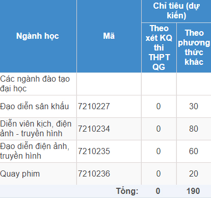 Mã và thông tin trường Đại học Sân khấu - Điện ảnh TP. Hồ Chí Minh