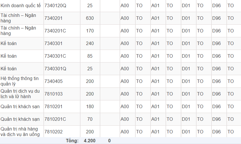 Mã và thông tin trường Đại học Tài chính - Marketing