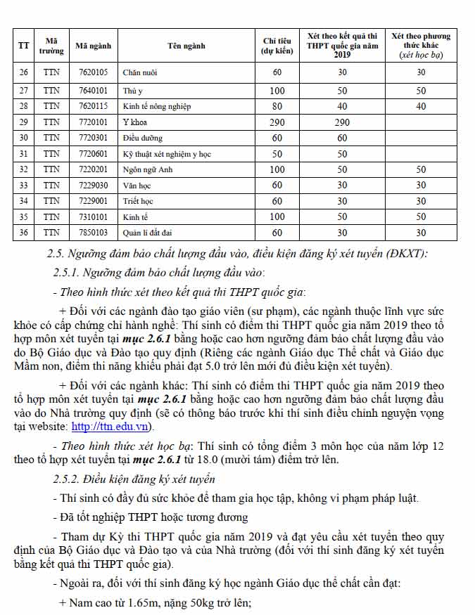 Phương án tuyển sinh của trường Đại học Tây Nguyên