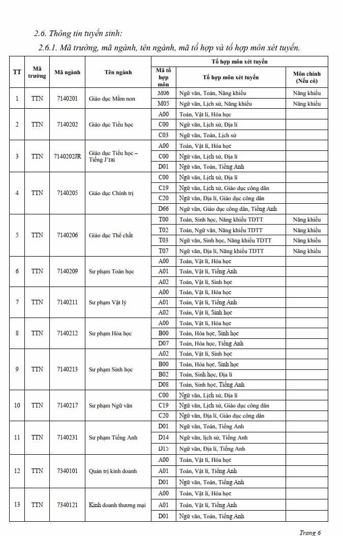 Phương án tuyển sinh của trường Đại học Tây Nguyên