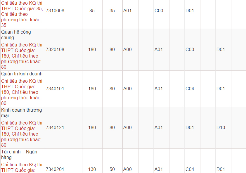 Mã và thông tin trường Đại học Văn Lang