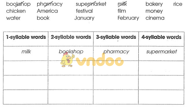 Bài tập tiếng Anh lớp 4 Unit 16 và Unit 17 có đáp án