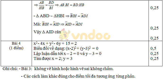 Đề thi giữa học kì 2 lớp 8 môn Toán năm học 2018 - 2019