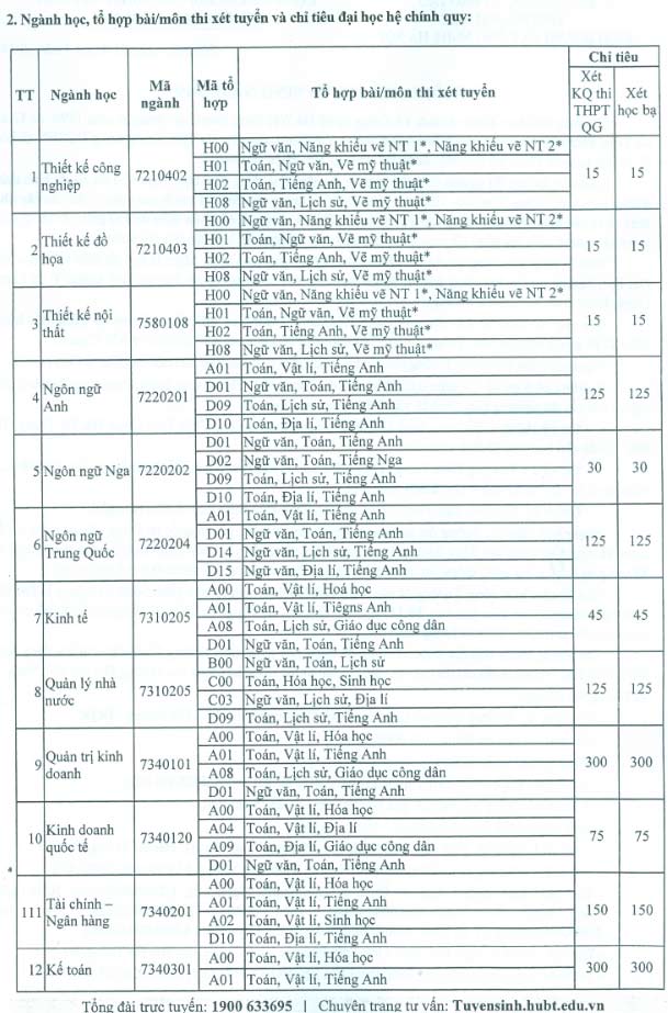Phương án tuyển sinh của trường Đại học Kinh doanh và Công nghệ