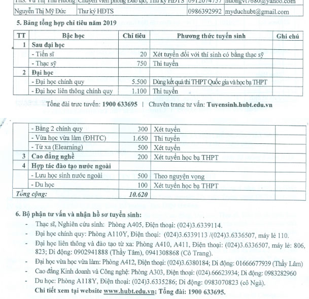 Phương án tuyển sinh của trường Đại học Kinh doanh và Công nghệ