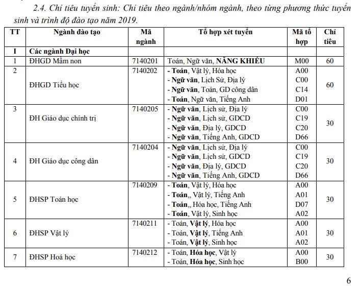 Phương án tuyển sinh của trường Đại học Quảng Bình