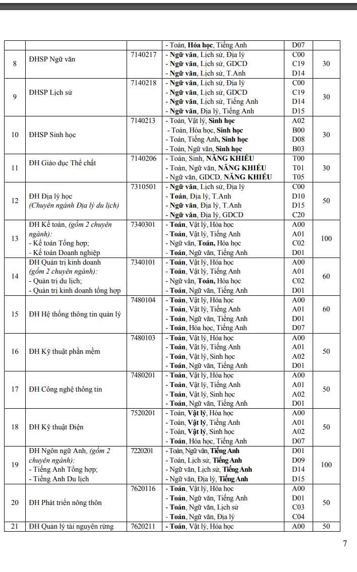 Phương án tuyển sinh của trường Đại học Quảng Bình