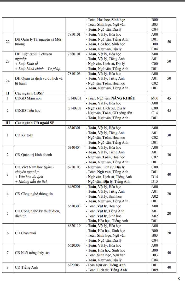 Phương án tuyển sinh của trường Đại học Quảng Bình
