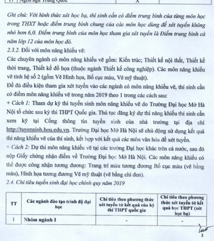 Phương án tuyển sinh của trường Viện Đại học Mở Hà Nội
