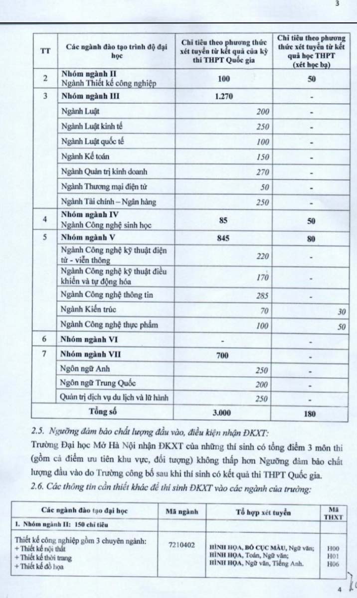 Phương án tuyển sinh của trường Viện Đại học Mở Hà Nội