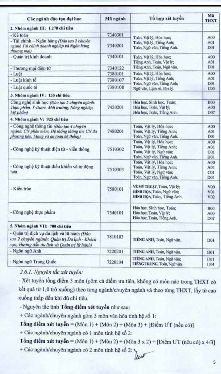 Phương án tuyển sinh của trường Viện Đại học Mở Hà Nội