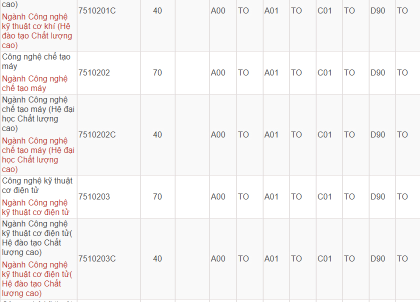 Mã và thông tin trường Đại học Công nghiệp TP. Hồ Chí Minh
