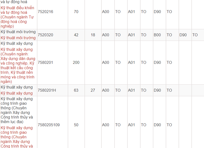 Mã và thông tin trường Đại học Giao thông Vận tải TP. Hồ Chí Minh