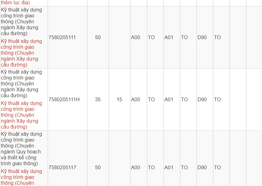 Mã và thông tin trường Đại học Giao thông Vận tải TP. Hồ Chí Minh