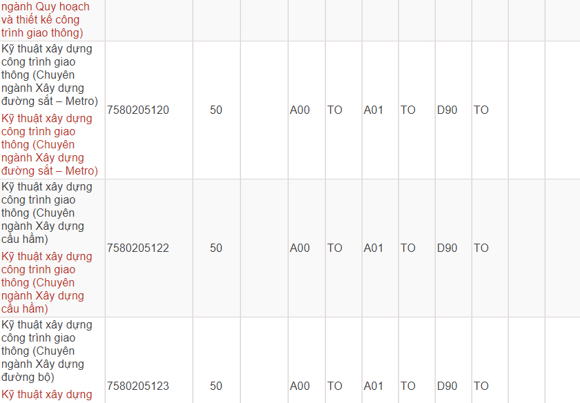 Mã và thông tin trường Đại học Giao thông Vận tải TP. Hồ Chí Minh