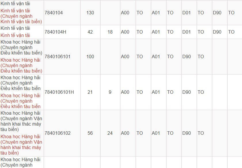 Mã và thông tin trường Đại học Giao thông Vận tải TP. Hồ Chí Minh