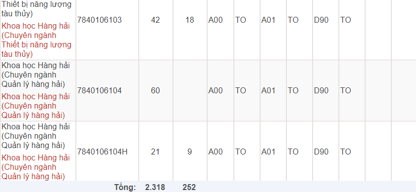 Mã và thông tin trường Đại học Giao thông Vận tải TP. Hồ Chí Minh