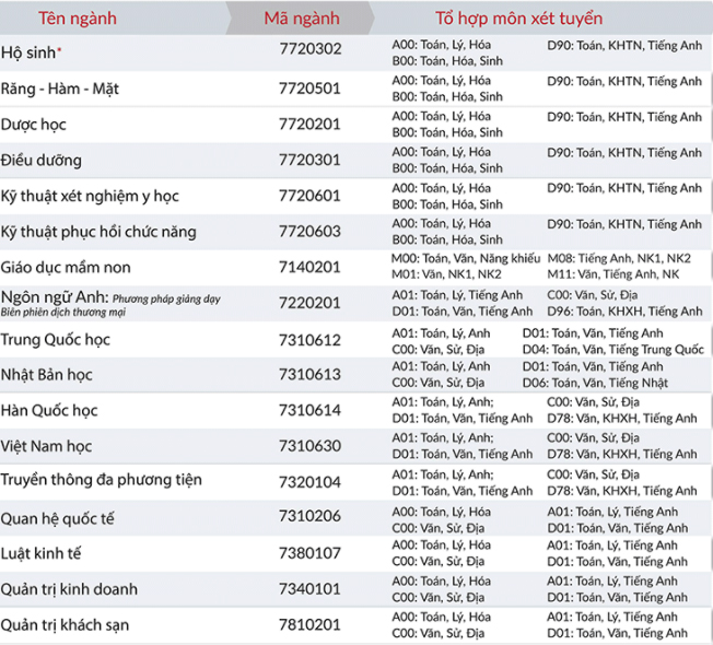Mã và thông tin trường Đại học Quốc tế Hồng Bàng