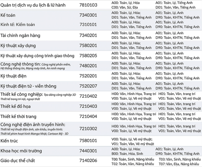 Mã và thông tin trường Đại học Quốc tế Hồng Bàng