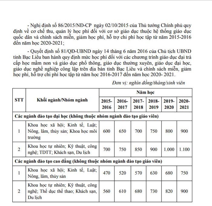 Phương án tuyển sinh của trường Đại học Bạc Liêu
