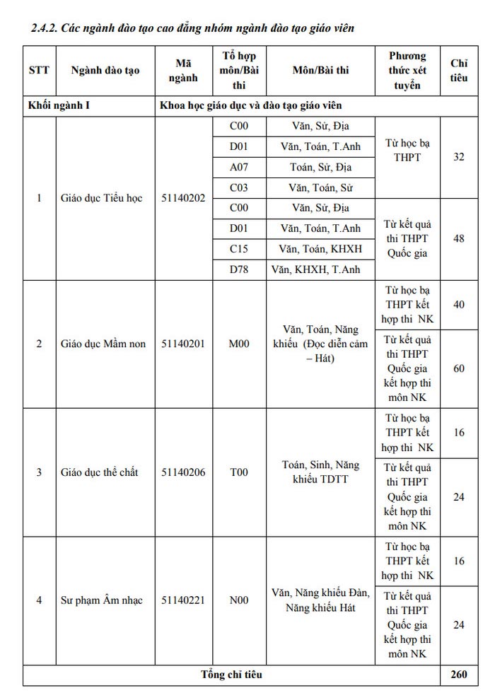 Phương án tuyển sinh của trường Đại học Bạc Liêu