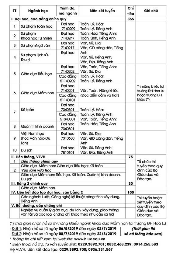Phương án tuyển sinh của trường Đại học Hoa Lư