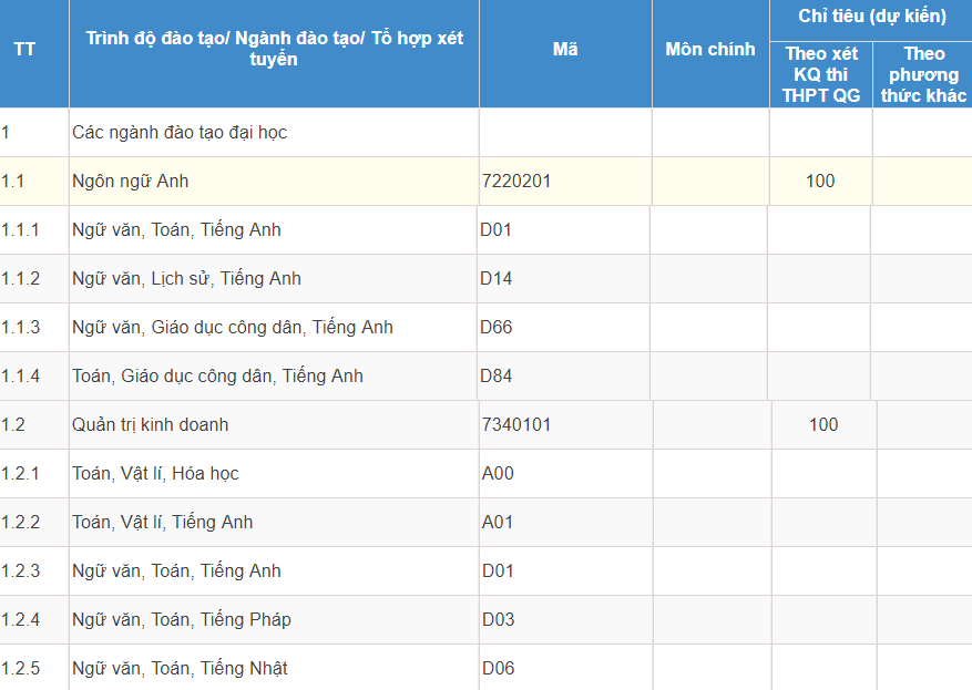 Mã và thông tin trường Đại học Luật TP. Hồ Chí Minh