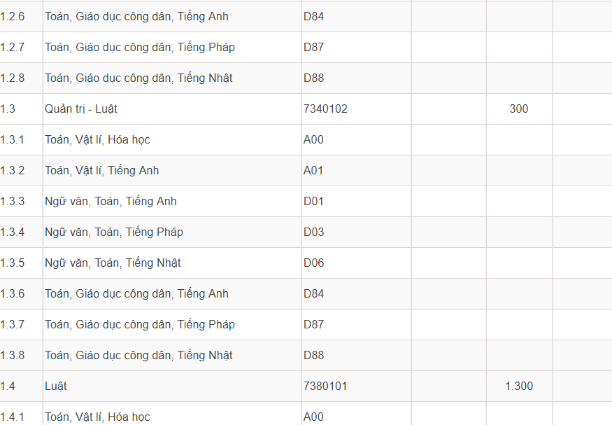 Mã và thông tin trường Đại học Luật TP. Hồ Chí Minh