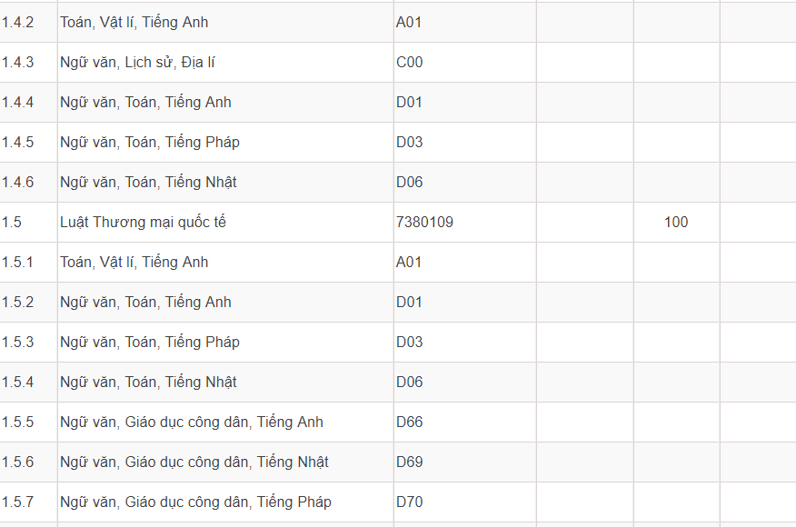 Mã và thông tin trường Đại học Luật TP. Hồ Chí Minh