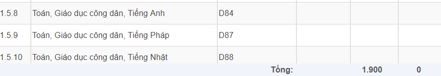 Mã và thông tin trường Đại học Luật TP. Hồ Chí Minh