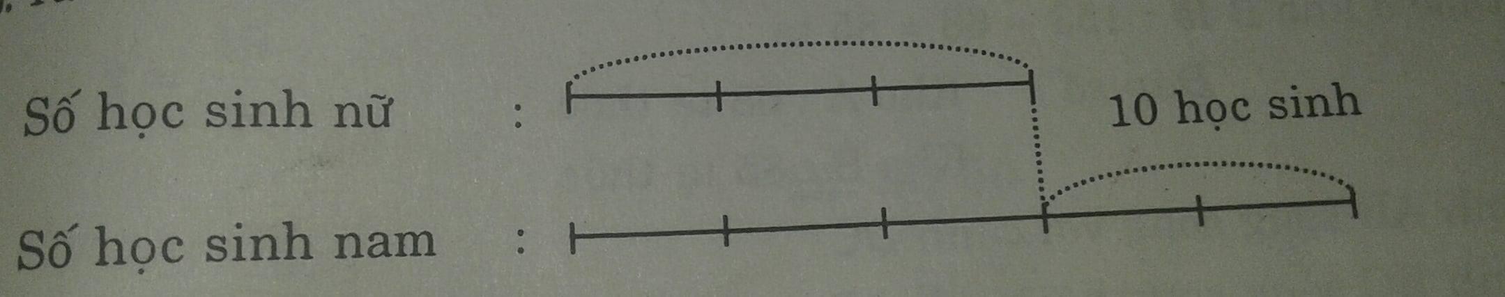 Đề ôn tập học kì 2 môn Toán lớp 4 - Đề 2