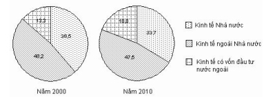 Đề thi thử THPT Quốc gia môn Địa lý năm 2019