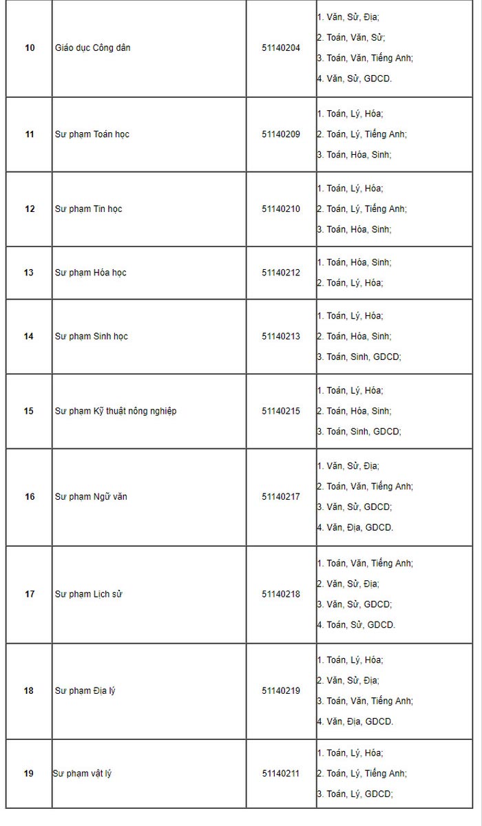 Phương án tuyển sinh của trường Đại học Tân Trào