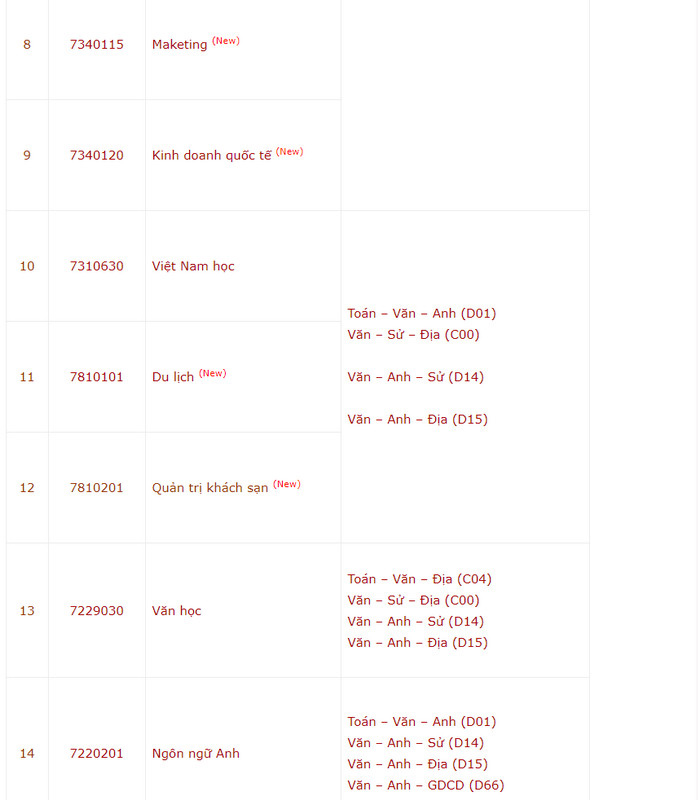 Phương án tuyển sinh của trường Đại học Tây Đô
