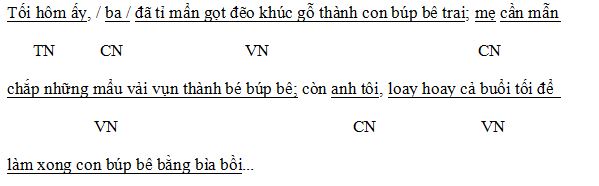 Đề ôn tập học kì 2 môn Tiếng Việt lớp 5