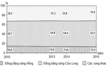 Đề thi thử THPT Quốc gia môn Địa lý năm 2019