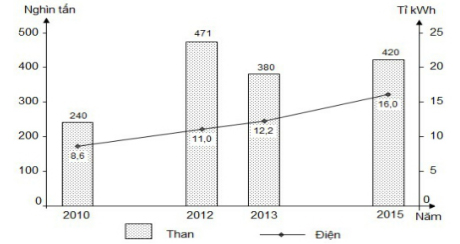 Đề thi thử THPT Quốc gia môn Địa lý năm 2019