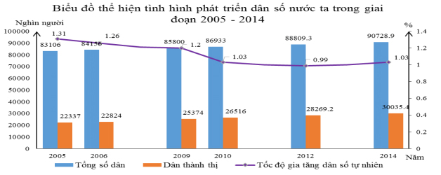 Đề thi giữa học kì 2 lớp 11 môn Địa lý năm 2018 - 2019