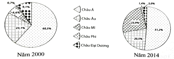 Đề thi giữa học kì 2 lớp 11 môn Địa lý năm 2018 - 2019