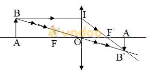 Đề thi học kì 2 lớp 9 môn Vật lý - Đề 1