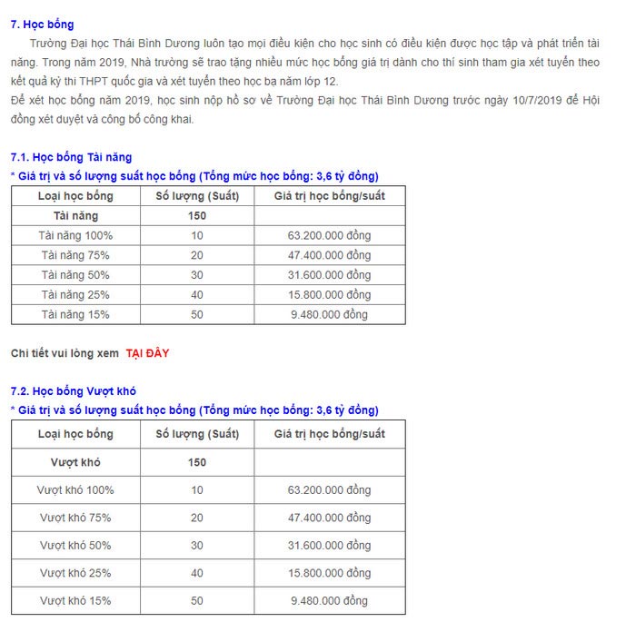 Phương án tuyển sinh của trường Đại học Thái Bình Dương