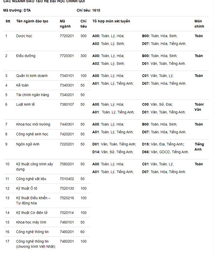 Phương án tuyển sinh của trường Đại học Thành Tây