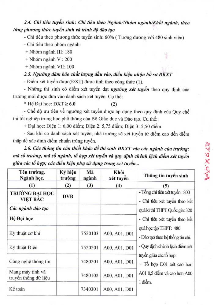 Phương án tuyển sinh của trường Đại học Việt Bắc