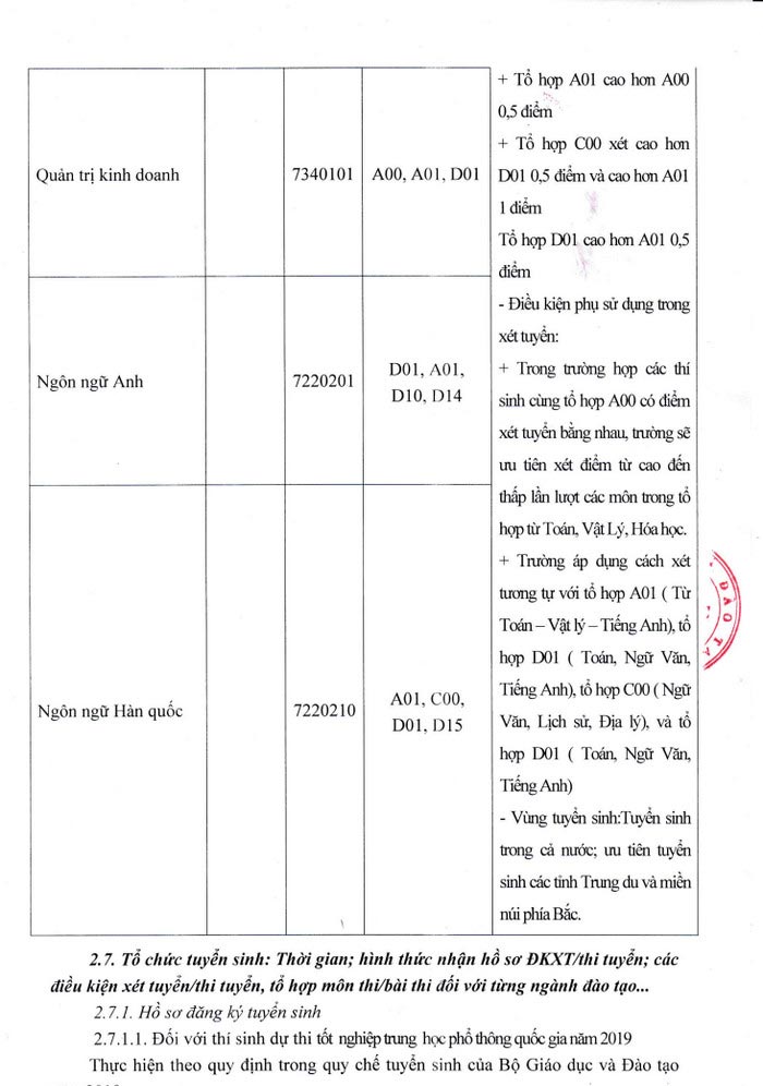 Phương án tuyển sinh của trường Đại học Việt Bắc